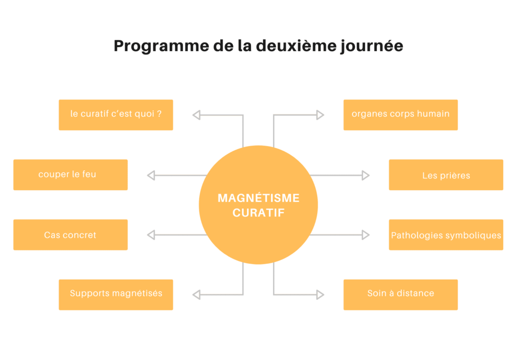 programme 2 jour